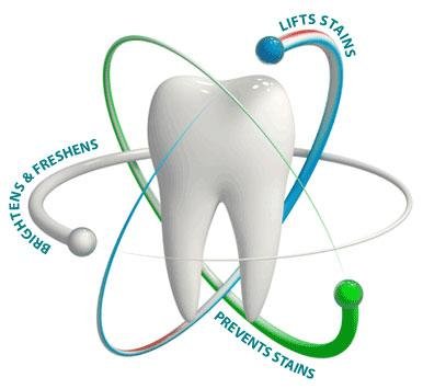 Vinayak Dental Hospital, Jhotwara